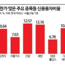 최근 주가조작 의혹 사건에 연루돼 무더기 하한가 사태를 맞은 8개 종목 이미지