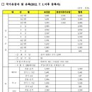 2024년도 보훈급여금 월지급액 이미지