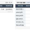 (주)동신건설 이미지