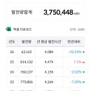 SK솔라 태양광발전소 이미지