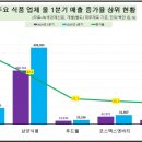 맑음식품 이미지