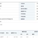 지유파트너스 이미지