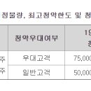 키움제9호스팩 12.13 청약 이미지