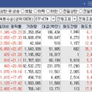 오늘의 특징주 TOP 30종목 / 상한가 종목 [23/08/28 디에스경제연구소]