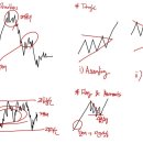 New Line 교정전문기공소 | CFA LV.1 공부 노트: Portfolio Management &amp; Ethical &amp; Professional Standard