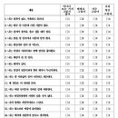 조울증 자가진단 테스트 이미지