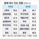 글로벌 경제뉴스(2014.10.7.화) 이미지