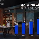 [KBS] ＜9층 시사국＞ 전세공포, 집주인을 찾습니다 이미지