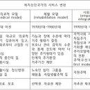 장애인복지 패러다임 변화에 따른 대응방안사회통합 지원주택 모델이라는 변화 준비해야 할 때 이미지