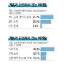 ‘소농으로도 행복할 수 있을까.’ 귀농을 꿈꾸며 물음