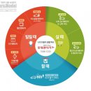 금호자동차생활 이미지