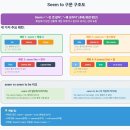 평촌중학교 앞 이미지