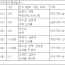 유병수 등 인천선수들 어린이축구교실 일일교사 나선다 이미지