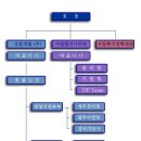 사업시설 유지·관리 서비스업 네이버블로그