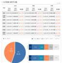 (주)이스포츠 | [2024 국제 이스포츠 아이디어 공모전] 첫 공모전 1등 수상 후기 | IESF, 부산광역시
