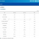 제원신협 이미지