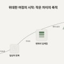 작은차이 - 사상구 대동로 89-1 | 작은차이