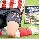 프리미어리그 승격팀 9라운드 최다 승점 이미지