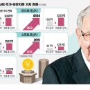 세계로종합상사 이미지