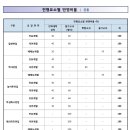 2016학년도 수원대학교 편입학 최종 모집요강[이케이편입과외학원] 이미지