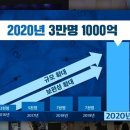 청년구제 네이버블로그