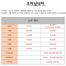 닥터크리닝 | 크리닝닥터 하남 소파 청소 예약 비용 소요시간 비포 애프터