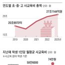 학생 수는 줄어드는데도 작년 사교육비 27조 / 강우량 이미지