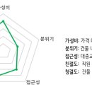 비아생삼겹