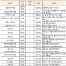 청연이엔씨