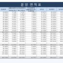 해성3