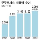 삼성홈시스