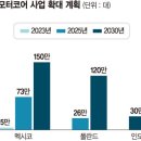 코어인터내셔날