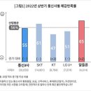 알뜰통신 이미지