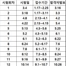 파주요양보호사교육원 이미지