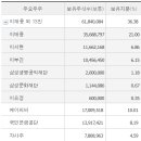 삼성물산㈜에버랜드리조트 | 삼성물산
