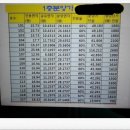 조양시티프라자 네이버블로그