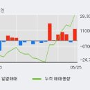 한국특수형강(주) 이미지
