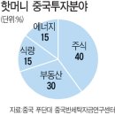 굿모닝차이나