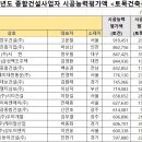자이씨앤에이(주) 이미지
