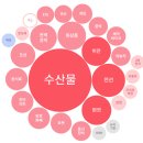 에코에너지태양광발전사업 이미지