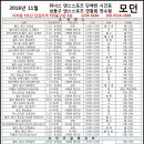 5번출구 앞 이미지