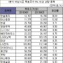 영원실업(주) 이미지