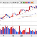 [롯데삼강] 롯데삼강, 3Q 일시적 부진 우려할때 아니다... 이미지