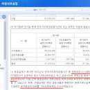 유동석유 이미지