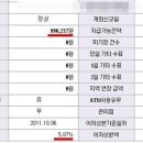 중력장 이미지