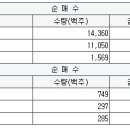 무림카서비스 이미지