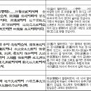 서경문화사
