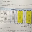 쉐이크쉑 버거, 한국과 미국, 일본 가격 비교 이미지