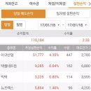 씨엔디에이