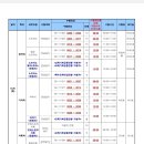 예술사 Daum카페